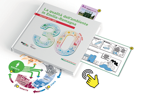 Annuario: versione interattiva