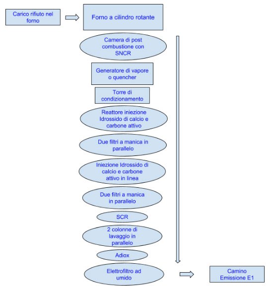 Schema impianto Essere Spa