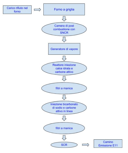 Schema funzionamento