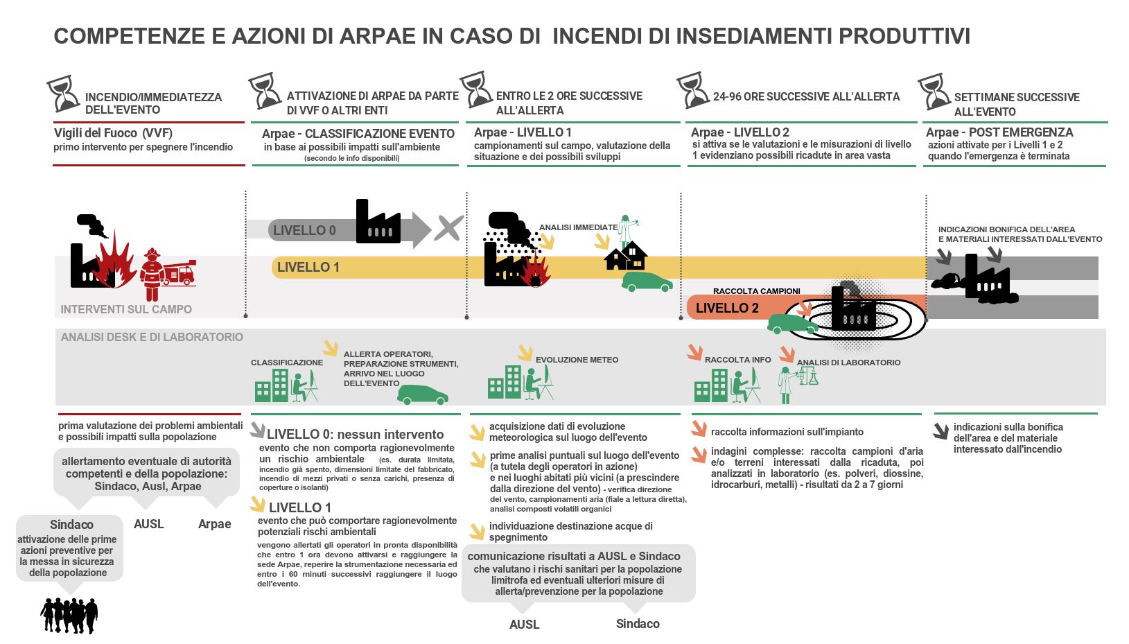 infografica_incendi.jpg