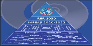 A scuola di sostenibilità, approvato il Programma Infeas 2020-2022
