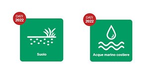 Aggiornati i dati sulle acque marino-costiere e sul suolo al 2022