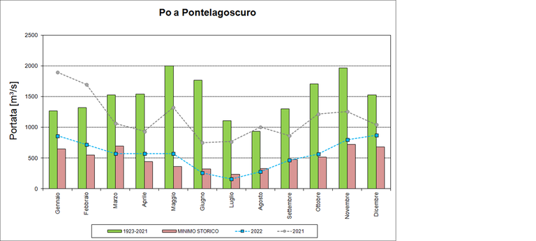 chartPo.png