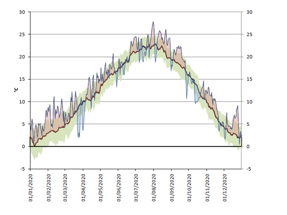 temperatura_giornaliera_2020