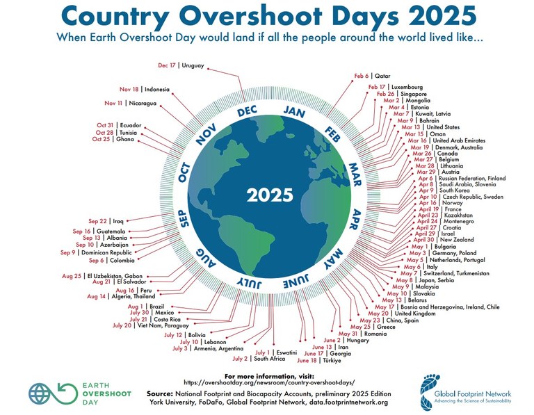 Country-Overshoot-Days-2025-small.jpg