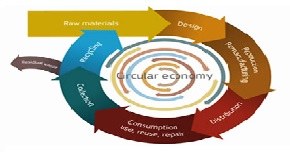 Dall’economia lineare a quella circolare, si inverte la rotta