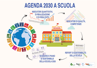 "Educare all'Agenda 2030" al Liceo di Lugo