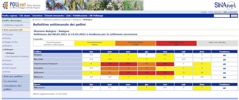 Pollnet 2020 fig. 1 bollettino