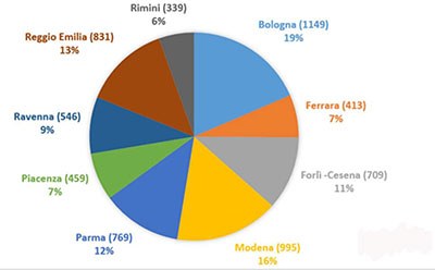 Imprese green in Emilia-Romagna