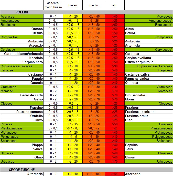 Pollnet 2020 fig. 2 valori