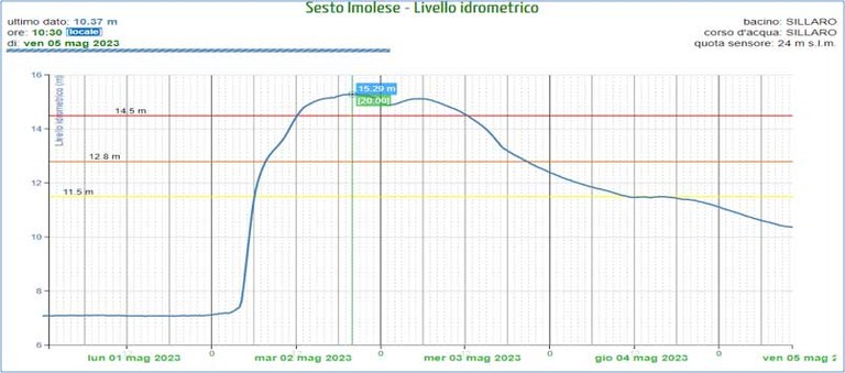 Figura 6b