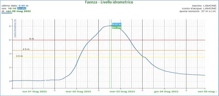 Figura 6c