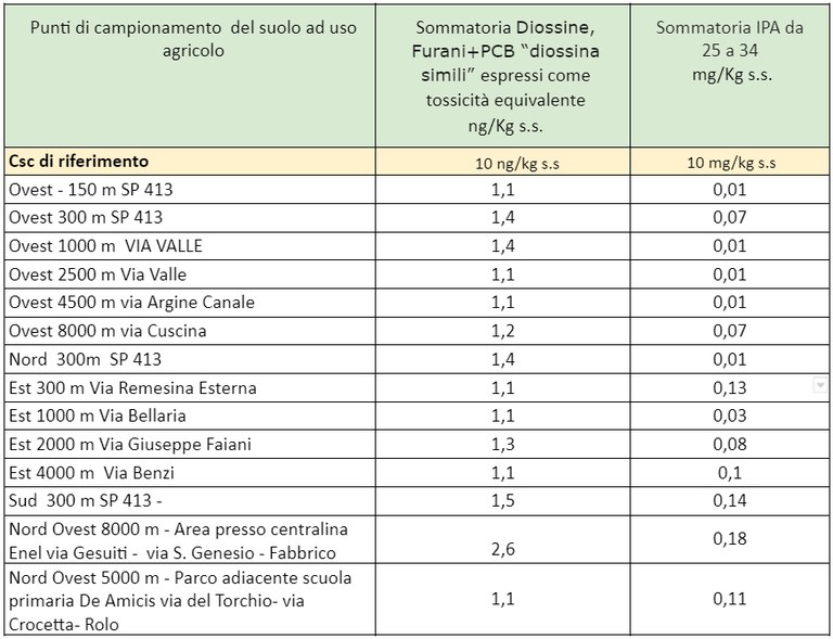 fossoli tabella.jpg