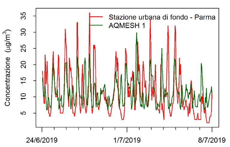 foto3_progetto_awair.png