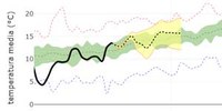 Grafici climatici regionali, disponibili anche le previsioni