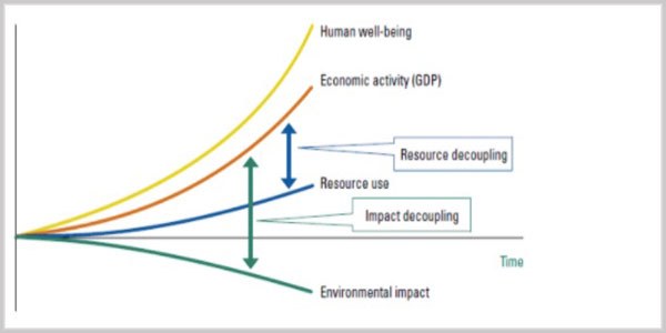 grafico 1 disaccoppiamento