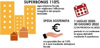Spiegare il Superbonus 110%
