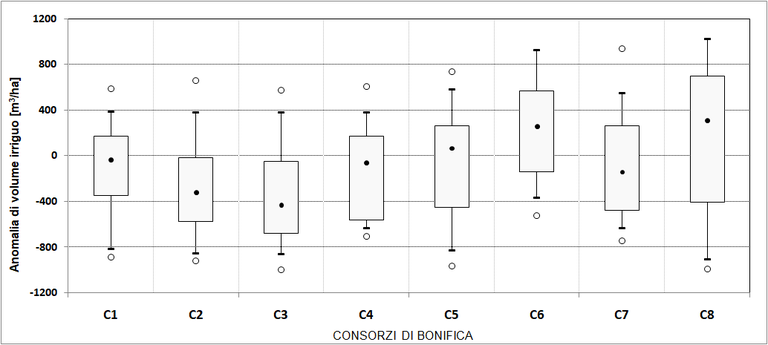 iCOLT_2021_Consorzi.png