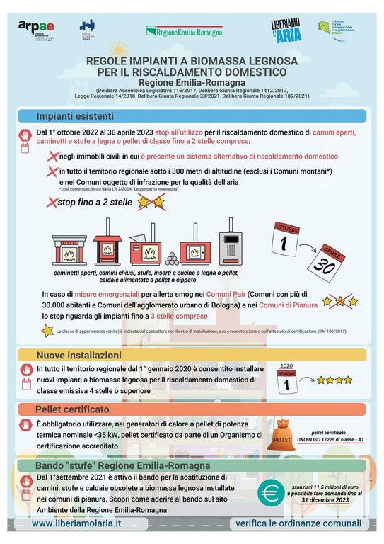 Infografica biomasse 2022-2023