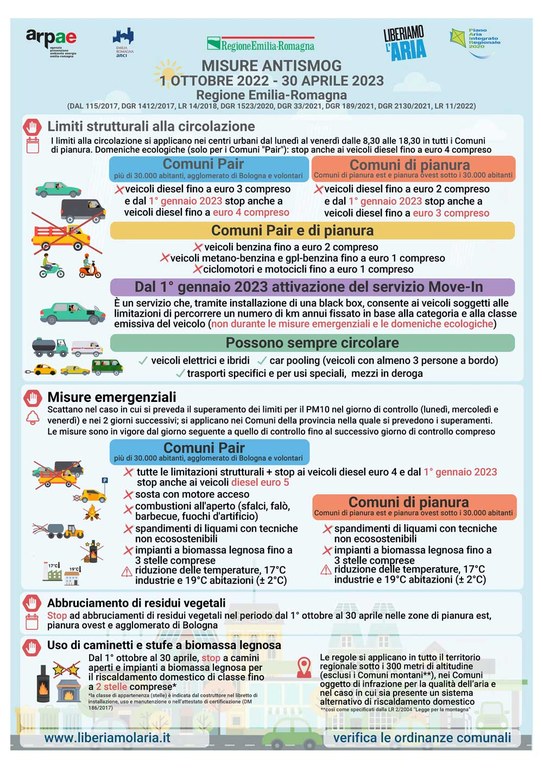 Infografica misure antismog 2022-2023