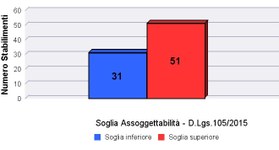 Istogramma marzo 2019