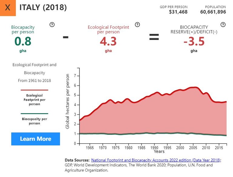 Italia 2018