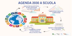 L’educazione alla sostenibilità a scuola