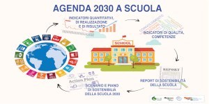 La Bassa Romagna premiata grazie al progetto 'Agenda 2030 a scuola'