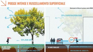 La mostra "Città per le Persone" inaugura a Faenza