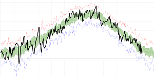 Meteo-clima in Emilia-Romagna, l'anno a colpo d'occhio