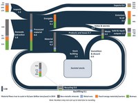 Metriche sull'economia circolare