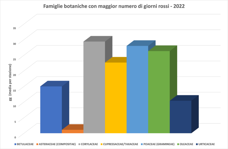 pollini_famiglie-botaniche-1068x697.png