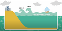 Rapporto idro-meteo-clima, online tre video