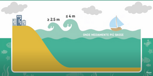 Rapporto idro-meteo-clima, online tre video