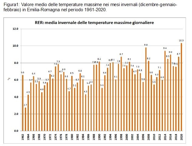 Massime media invernale figura 1