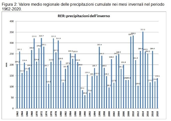 Precipitazioni figura 2