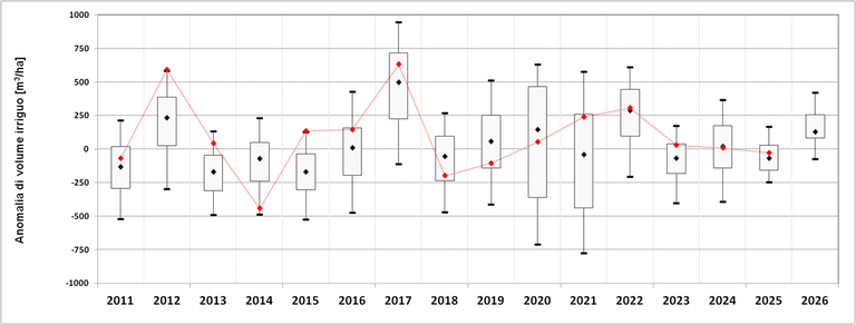 icolt2026_RER_JJA_boxplot