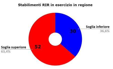 Grafico report giugno 2020