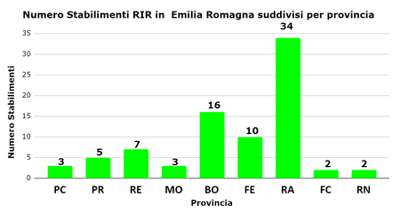 Tabella report rir giugno 2020