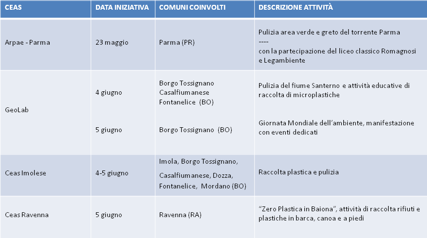 Tabella PF 2022 eventi giugno luglio 10.05.2022.png