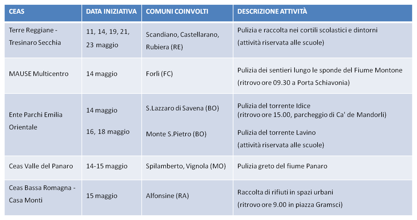 tabella PF 2022_eventi maggio 13.05.2022.png