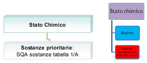 03stato_chimico.jpg