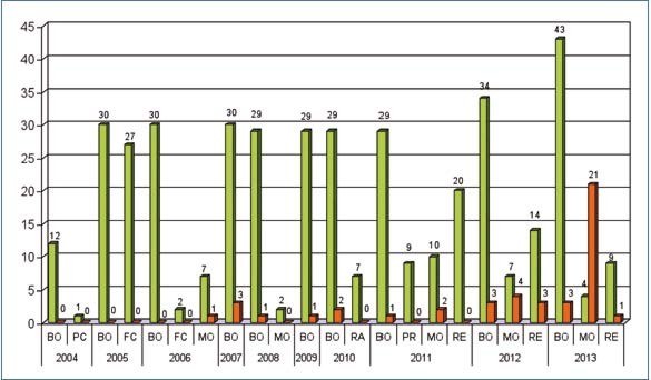 Amianto_acque_2004-2013.jpg