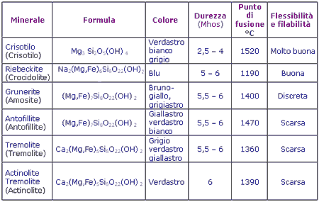 formule_amianto.gif