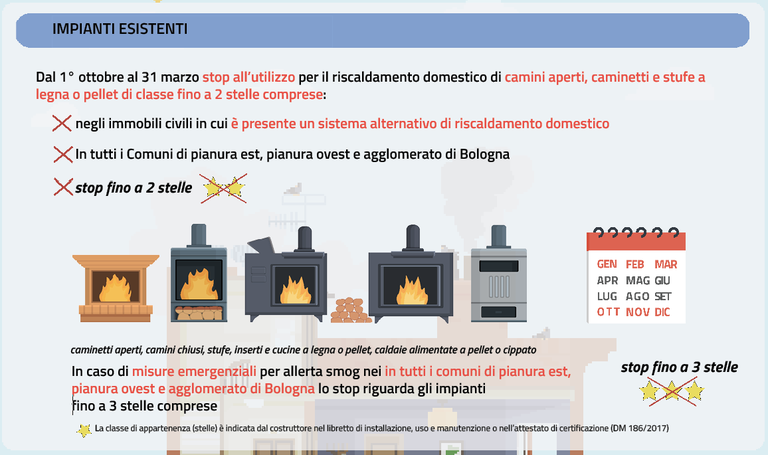 Impianti a biomasse febbraio-marzo 2024