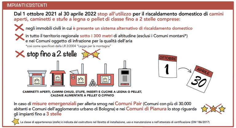 Biomasse impianti esistenti 2021-2022