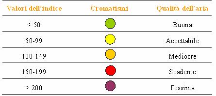 Indice della qualità dell'aria (IQA) — Arpae Emilia-Romagna