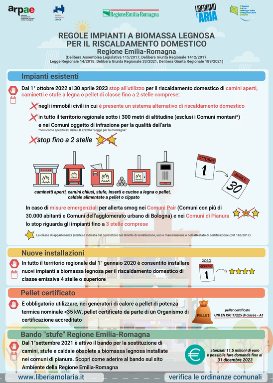Infografica biomasse 2022-2023