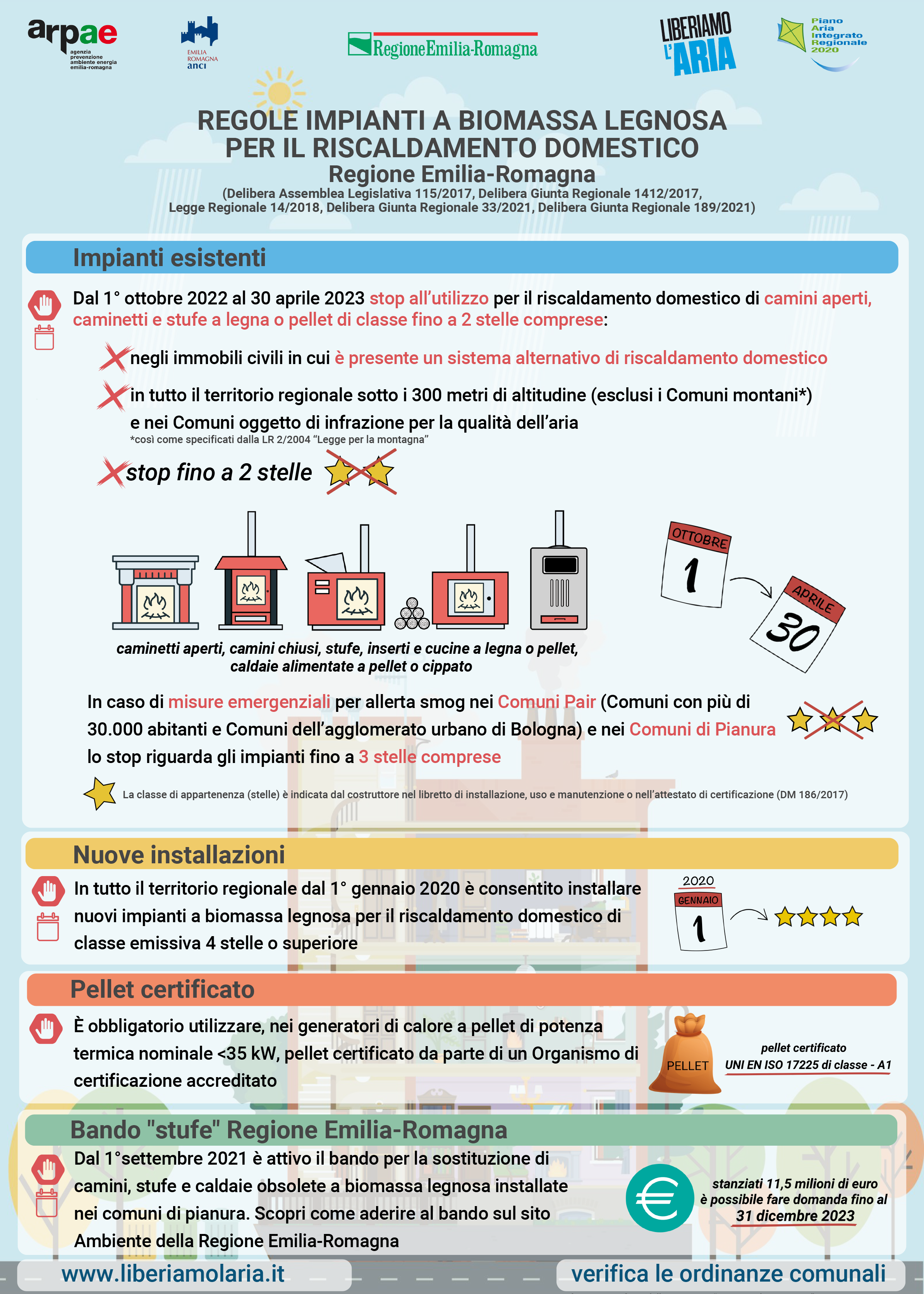 Infografica biomasse 2022-2023