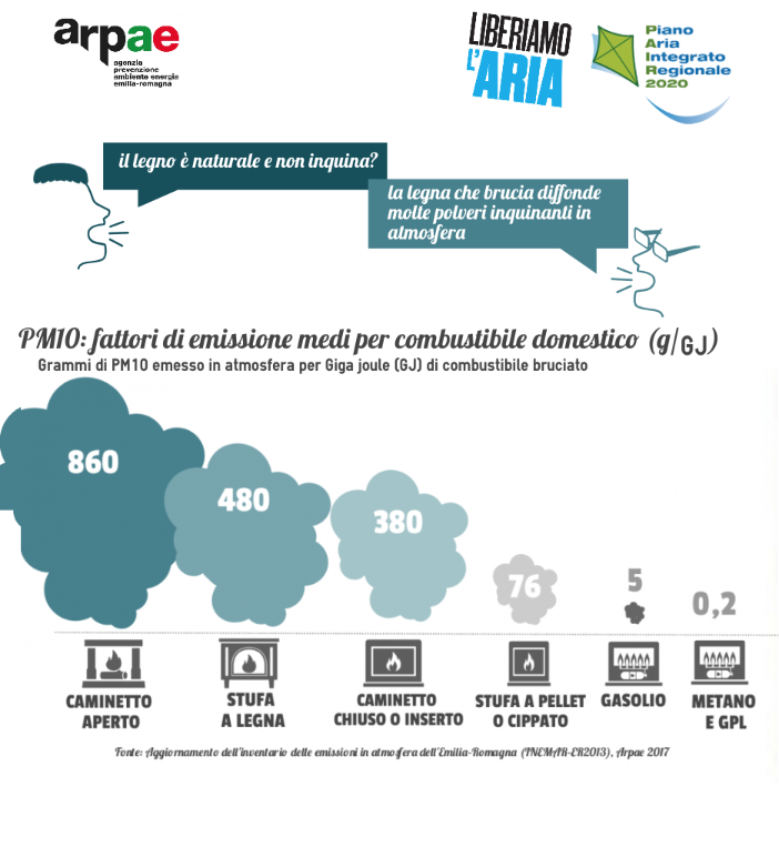 Infografica emissioni 1